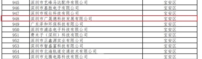 喜讯|老司机app荣获深圳市“专精特新”企业认定