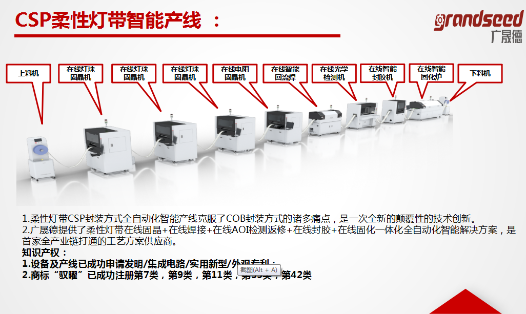 老司机app芯片级柔性灯带智能生产线性能特点 